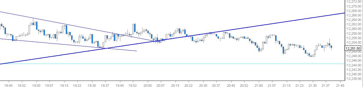 Quo Vadis Dax 2011 - All Time High? 470814