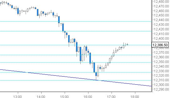 Quo Vadis Dax 2012 - Krise ohne Ende? 476110