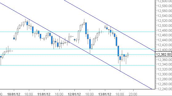 Quo Vadis Dax 2012 - Krise ohne Ende? 476184