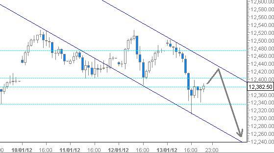 Quo Vadis Dax 2012 - Krise ohne Ende? 476186