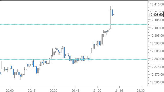 Quo Vadis Dax 2012 - Krise ohne Ende? 476196