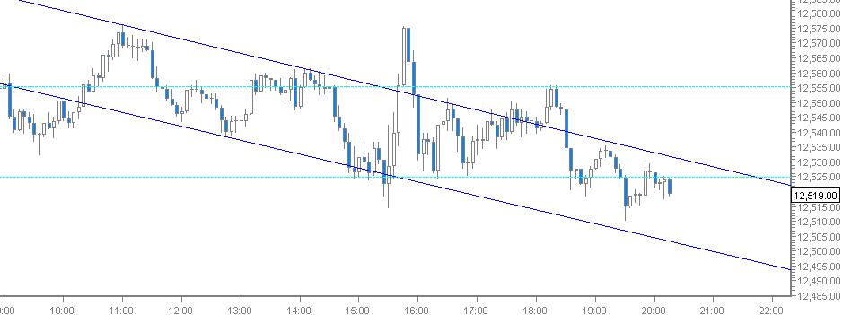Quo Vadis Dax 2012 - Krise ohne Ende? 477060