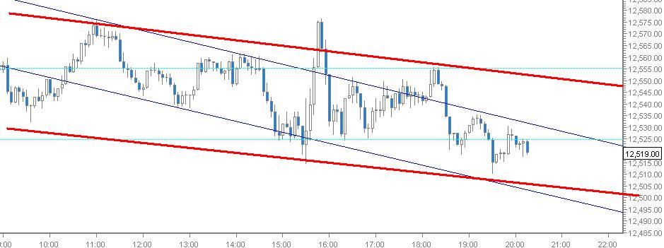 Quo Vadis Dax 2012 - Krise ohne Ende? 477063