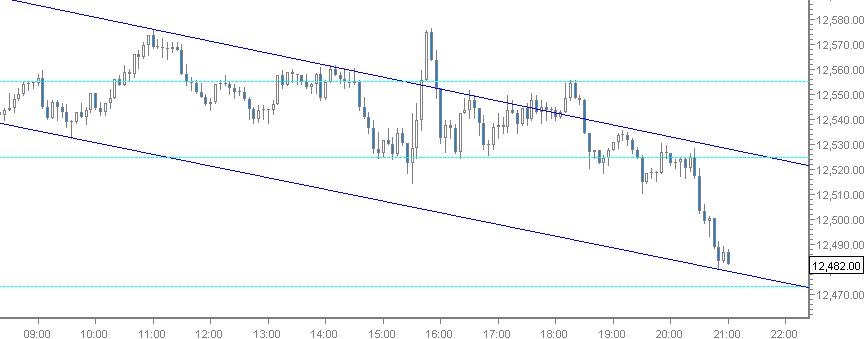 Quo Vadis Dax 2012 - Krise ohne Ende? 477084
