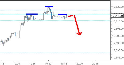 Quo Vadis Dax 2012 - Krise ohne Ende? 477728