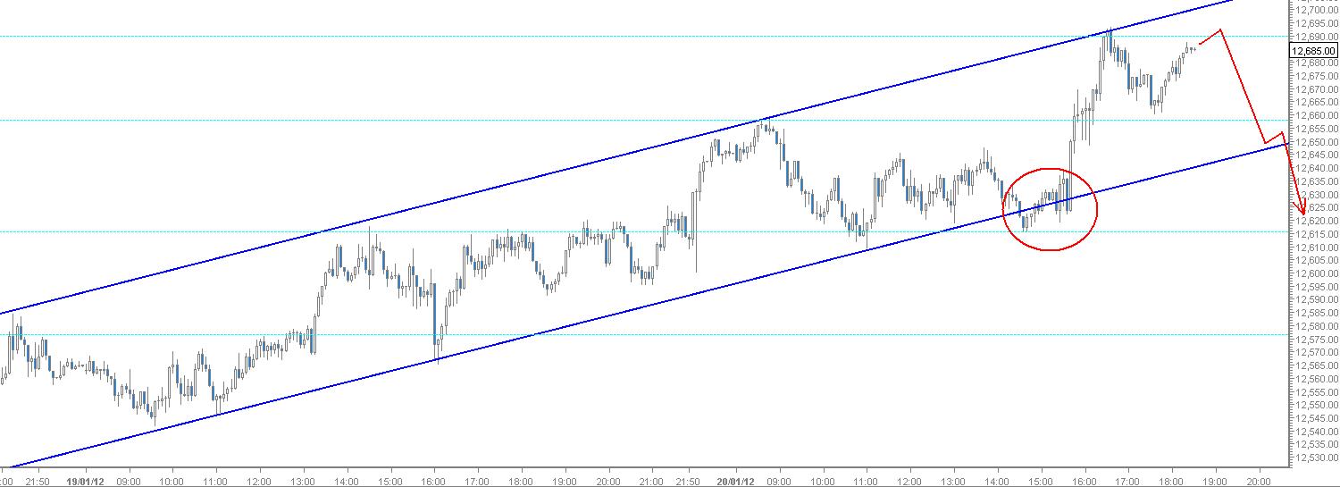 Quo Vadis Dax 2012 - Krise ohne Ende? 478115