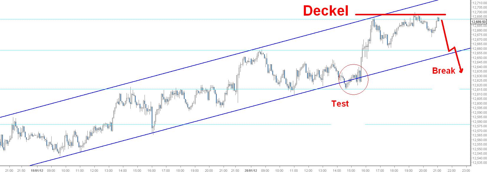 Quo Vadis Dax 2012 - Krise ohne Ende? 478175