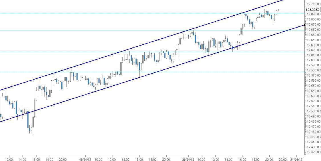 Quo Vadis Dax 2012 - Krise ohne Ende? 478178
