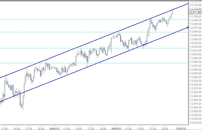 Quo Vadis Dax 2012 - Krise ohne Ende? 478181