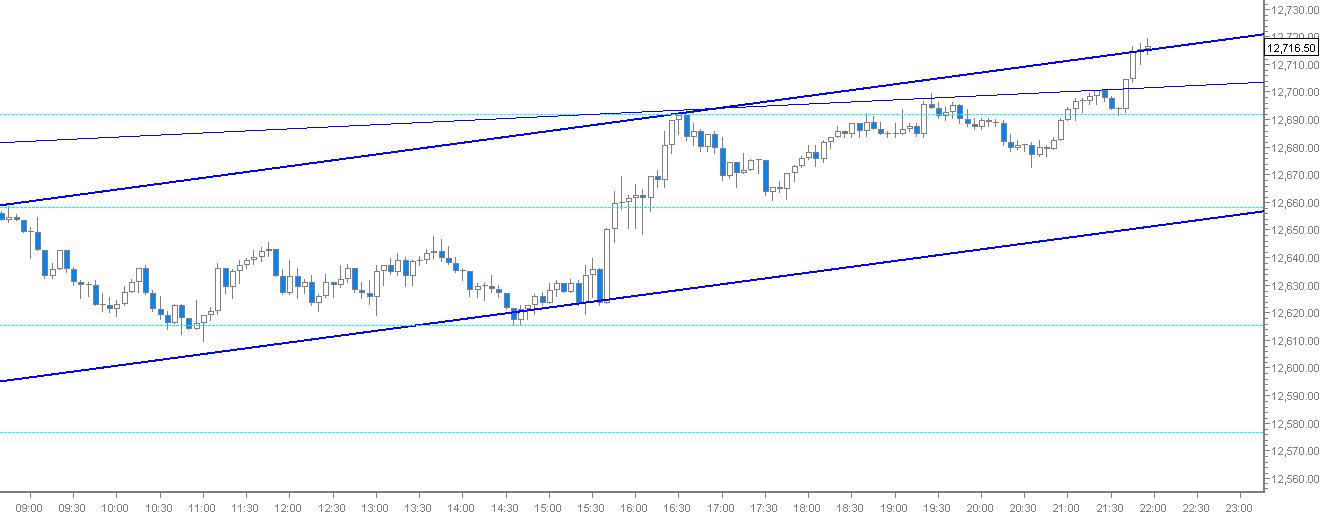 Quo Vadis Dax 2012 - Krise ohne Ende? 478184
