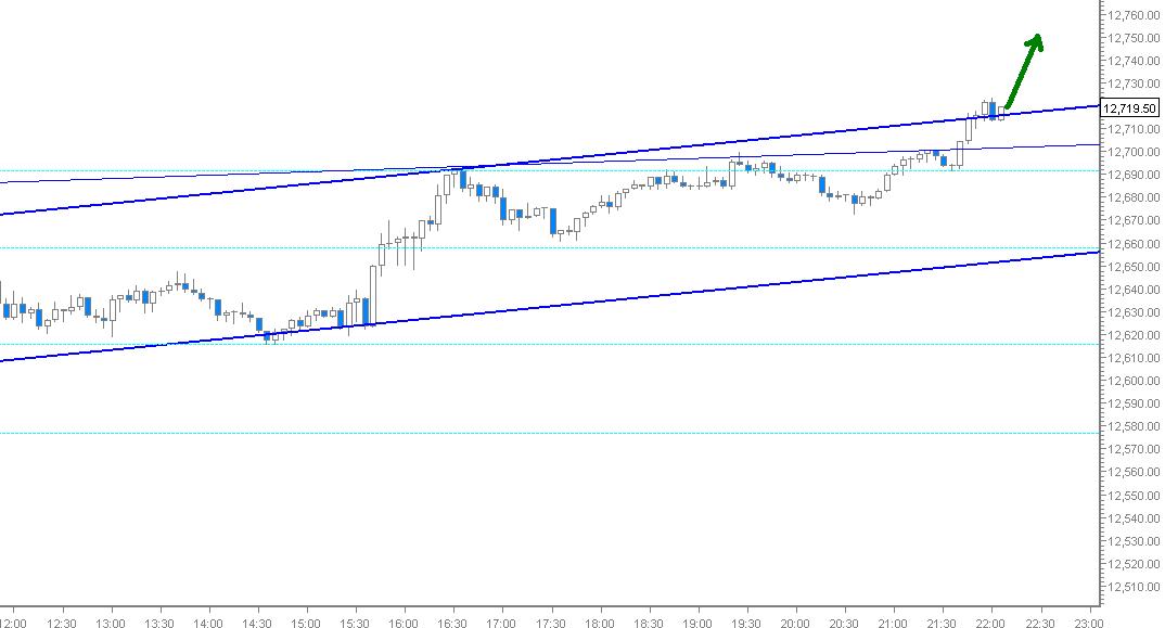 Quo Vadis Dax 2012 - Krise ohne Ende? 478186