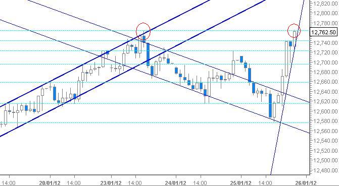 Quo Vadis Dax 2012 - Krise ohne Ende? 479461