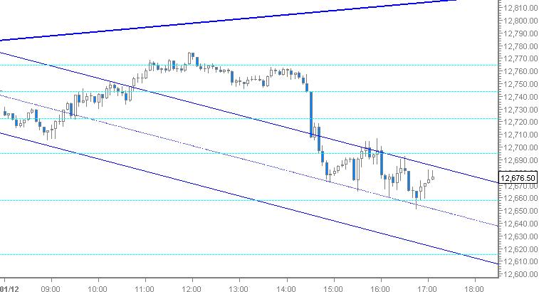 Quo Vadis Dax 2012 - Krise ohne Ende? 480129