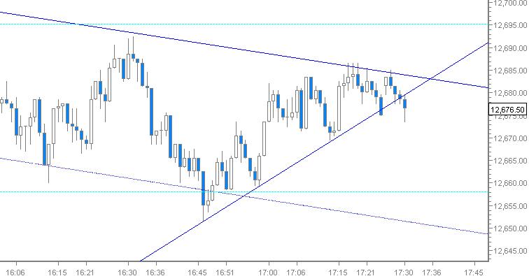 Quo Vadis Dax 2012 - Krise ohne Ende? 480136
