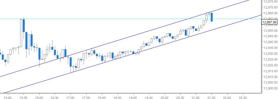 Quo Vadis Dax 2012 - Krise ohne Ende? 486685
