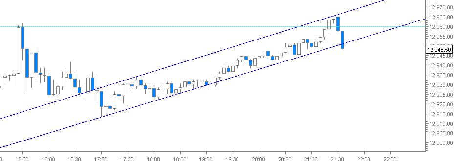 Quo Vadis Dax 2012 - Krise ohne Ende? 486686