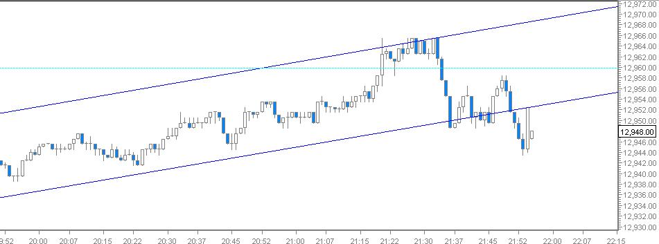 Quo Vadis Dax 2012 - Krise ohne Ende? 486690