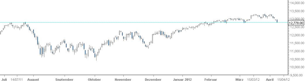 QV ultimate 2012 499521