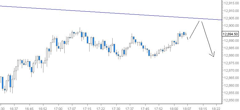 QV ultimate 2012 503451