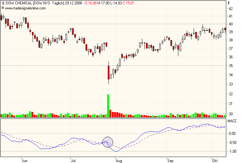 nuessa´s Depot 2007 207707