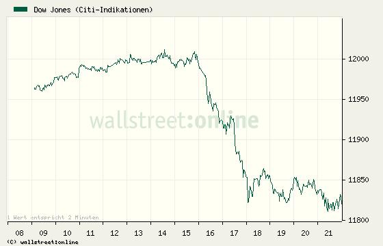 Quo Vadis Dax 2011 - All Time High? 376835