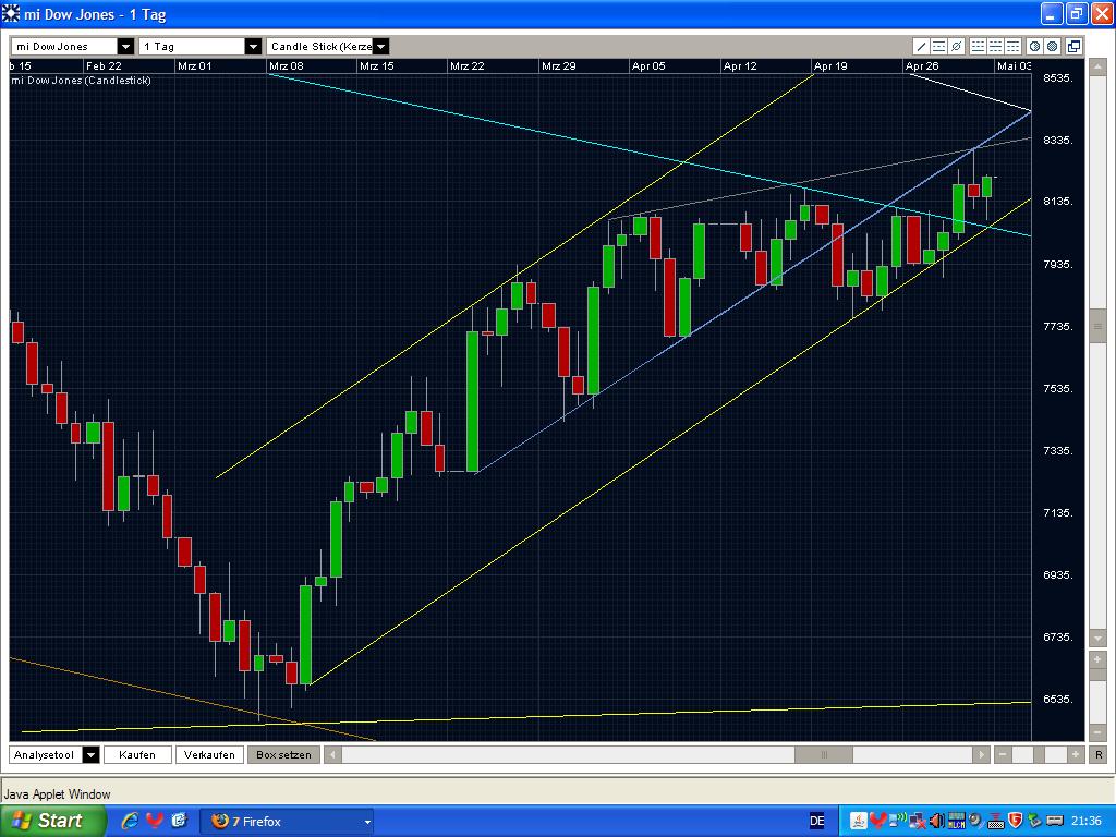 Quo Vadis Dax 2009 230670
