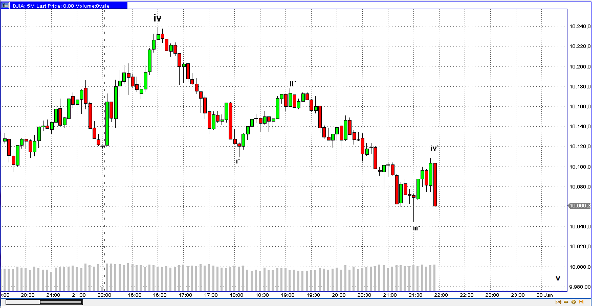 Die Bullen scharren gar nicht mit den Hufen, 295813