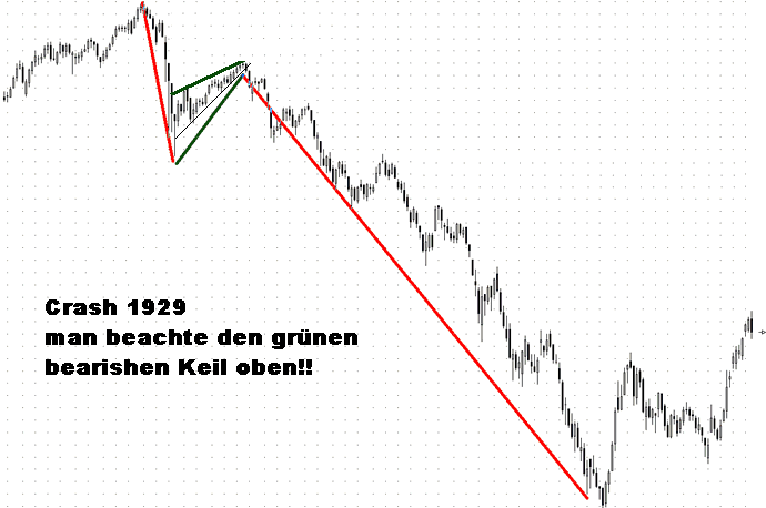 Quo Vadis Dax 2009 280286