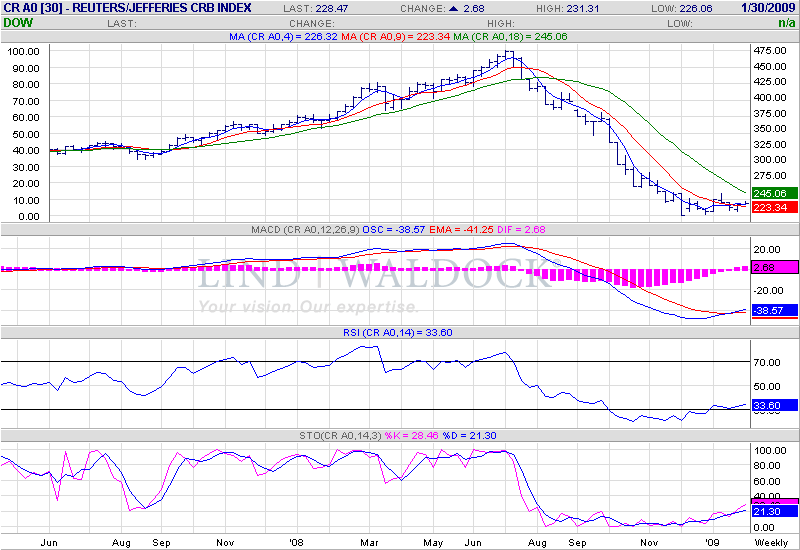 Der USA Bären-Thread 212773