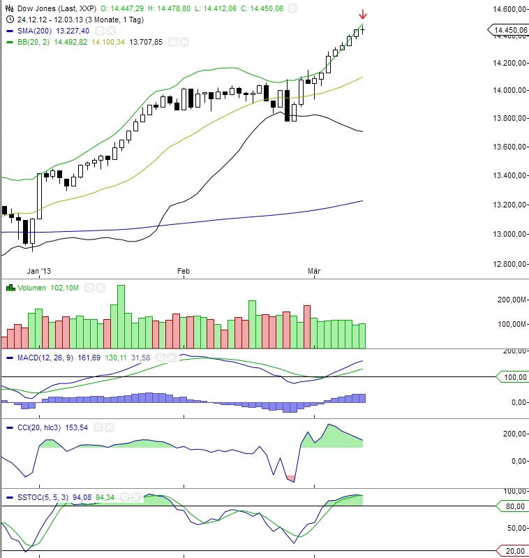 2013 QV DAX-DJ-GOLD-EURUSD-JPY 587176