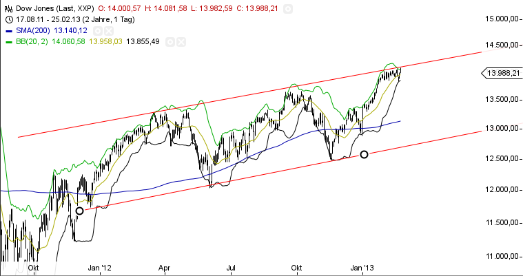2013 QV DAX-DJ-GOLD-EURUSD-JPY 582214