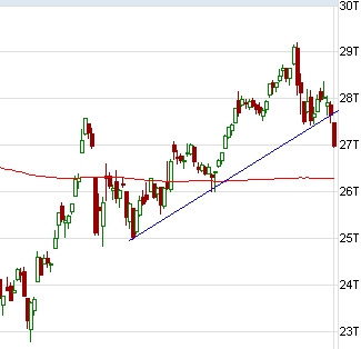 Börse ein Haifischbecken: Trade was du siehst 1202489