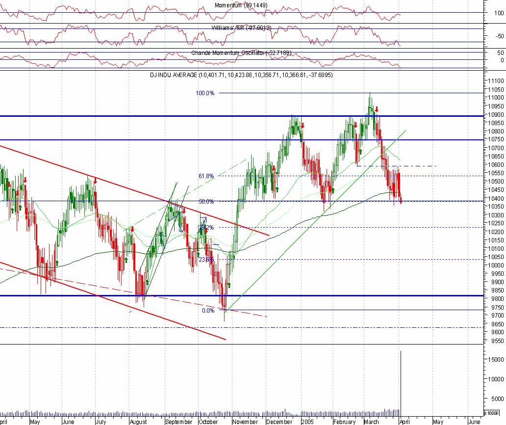 Mal eine Dowanalyse von mir! 6728