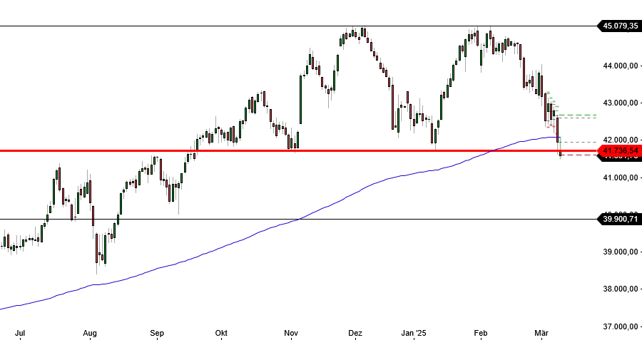 2025-QV-GDAXi-DJ-GOLD-EURUSD-JPY 1474052