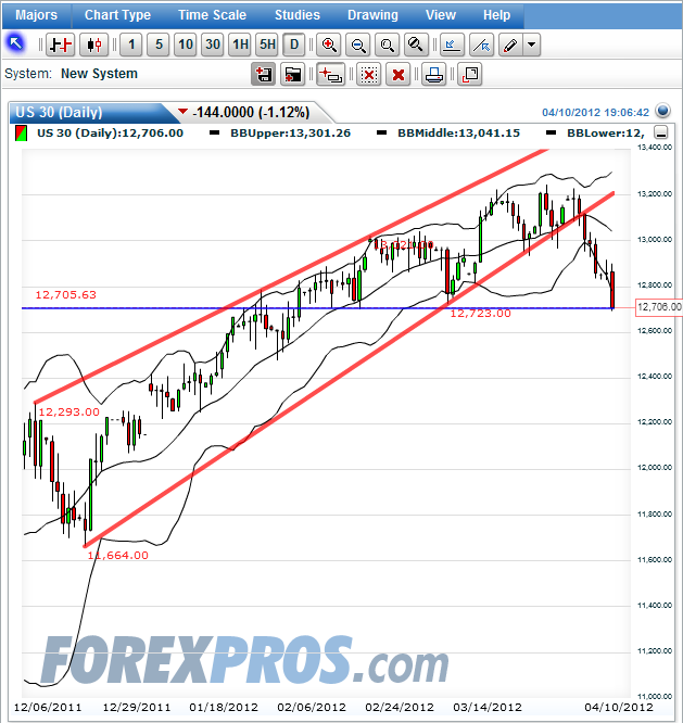 QV ultimate 2012 499541