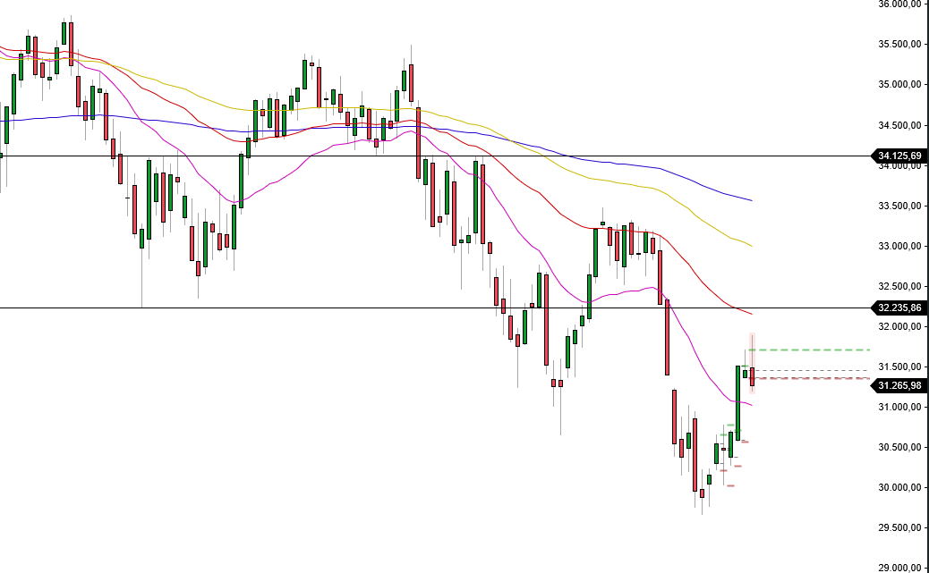 2022 QV-GDAXi-DJ-GOLD-EURUSD-JPY 1321563