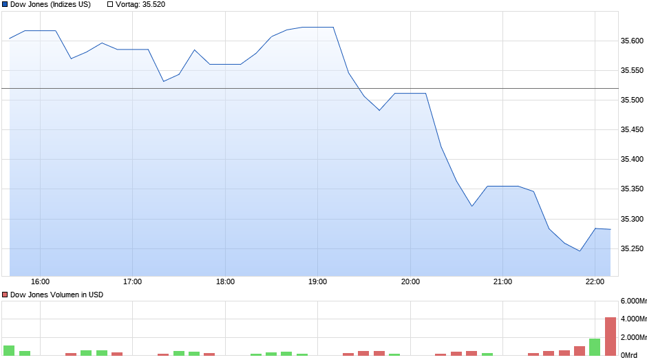 Daimler und andere Aktien und Finanz-Produkte 1383536
