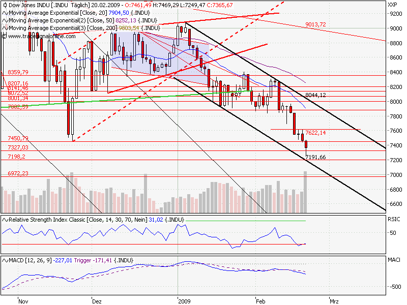 Quo Vadis Dax 2009 217880