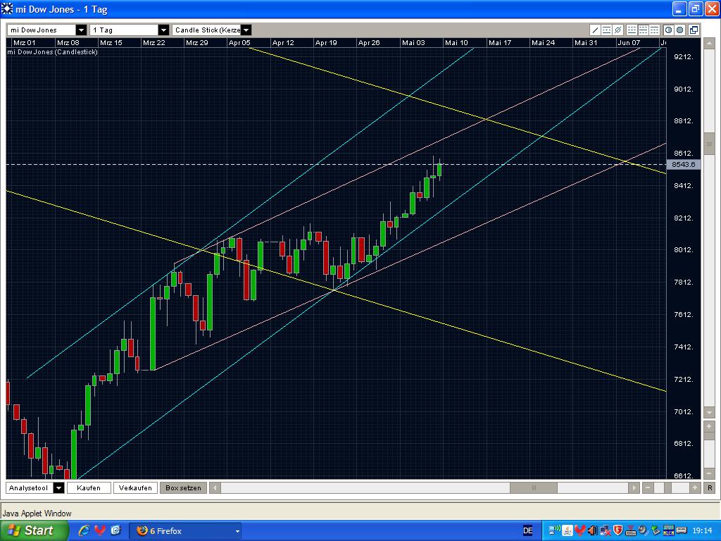 Quo Vadis Dax 2009 232091