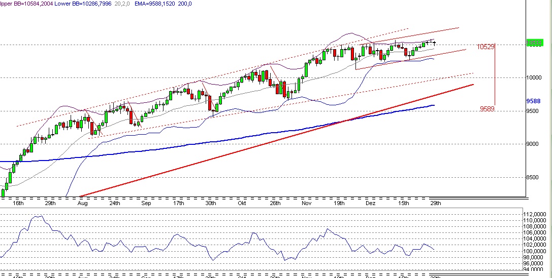 Quo Vadis Dax 2009 287996