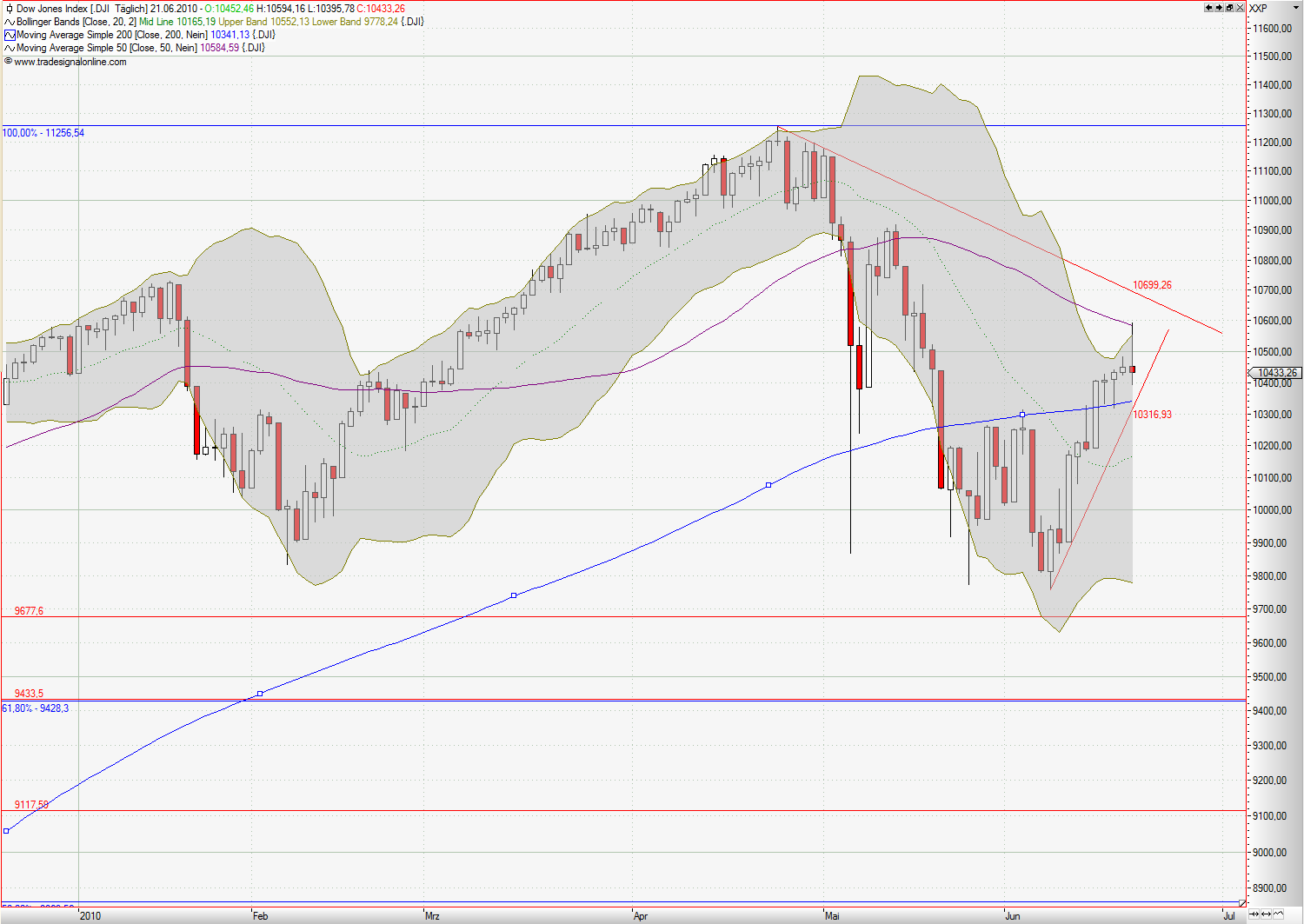 Quo Vadis Dax 2010 - Das Original 327946