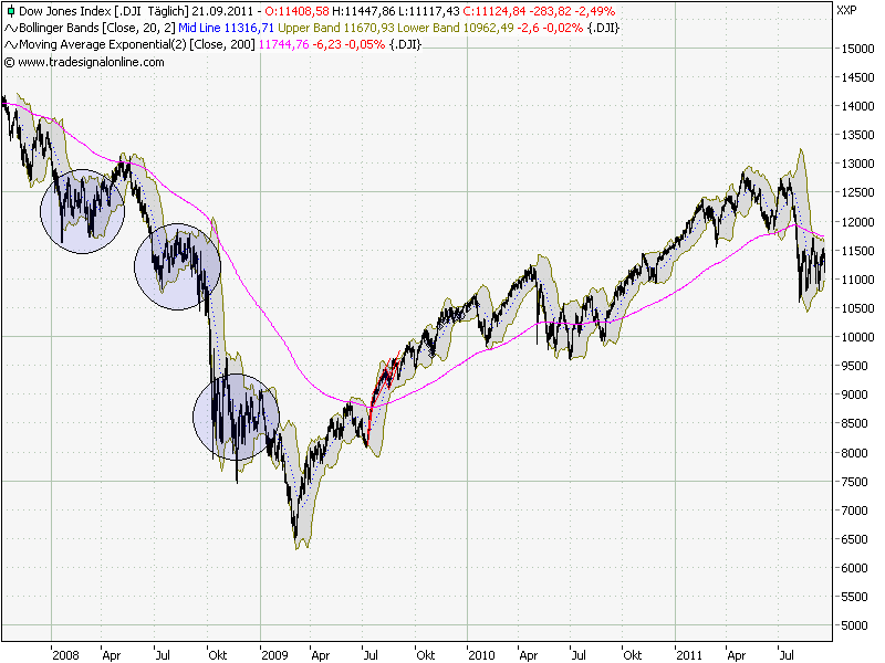 Quo Vadis Dax 2011 - All Time High? 441445