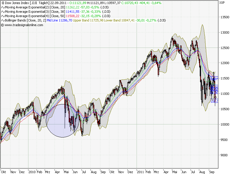 Antizykliker-Thread - v2.0 441861