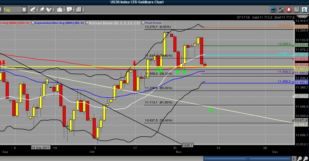 Quo Vadis Dax 2011 - All Time High? 456001
