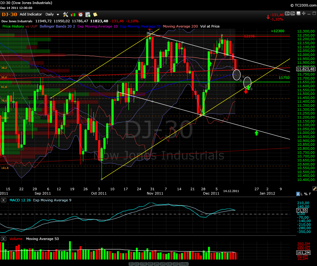 US Indizes, Intermarketabgleich Dax, Euro, Gold 467858