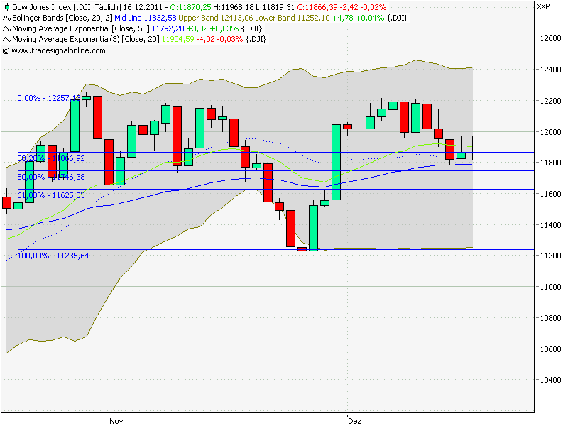 Quo Vadis Dax 2011 - All Time High? 468649
