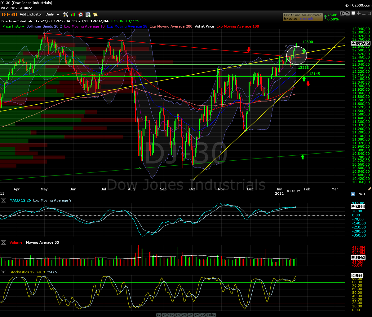 Quo Vadis Dax 2012 - Krise ohne Ende? 478177