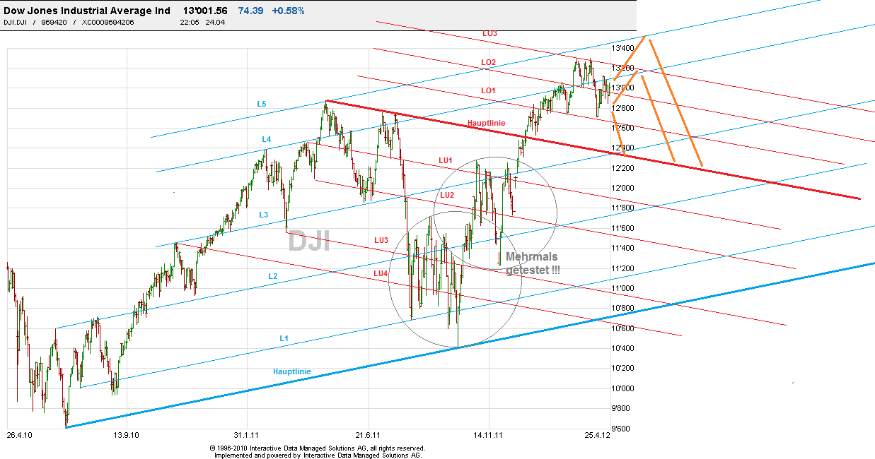 QV ultimate 2012 503851