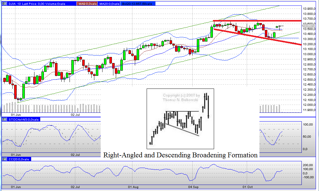 Indexhandel 2012 Rally trotz unzähligen Krisen? 545301