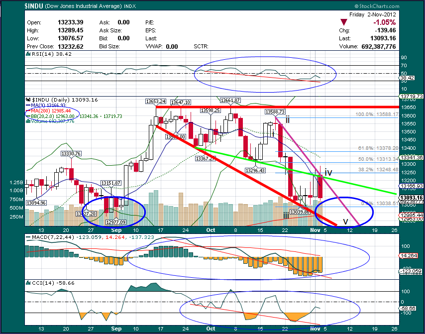 Indexhandel 2012 Rally trotz unzähligen Krisen? 550199